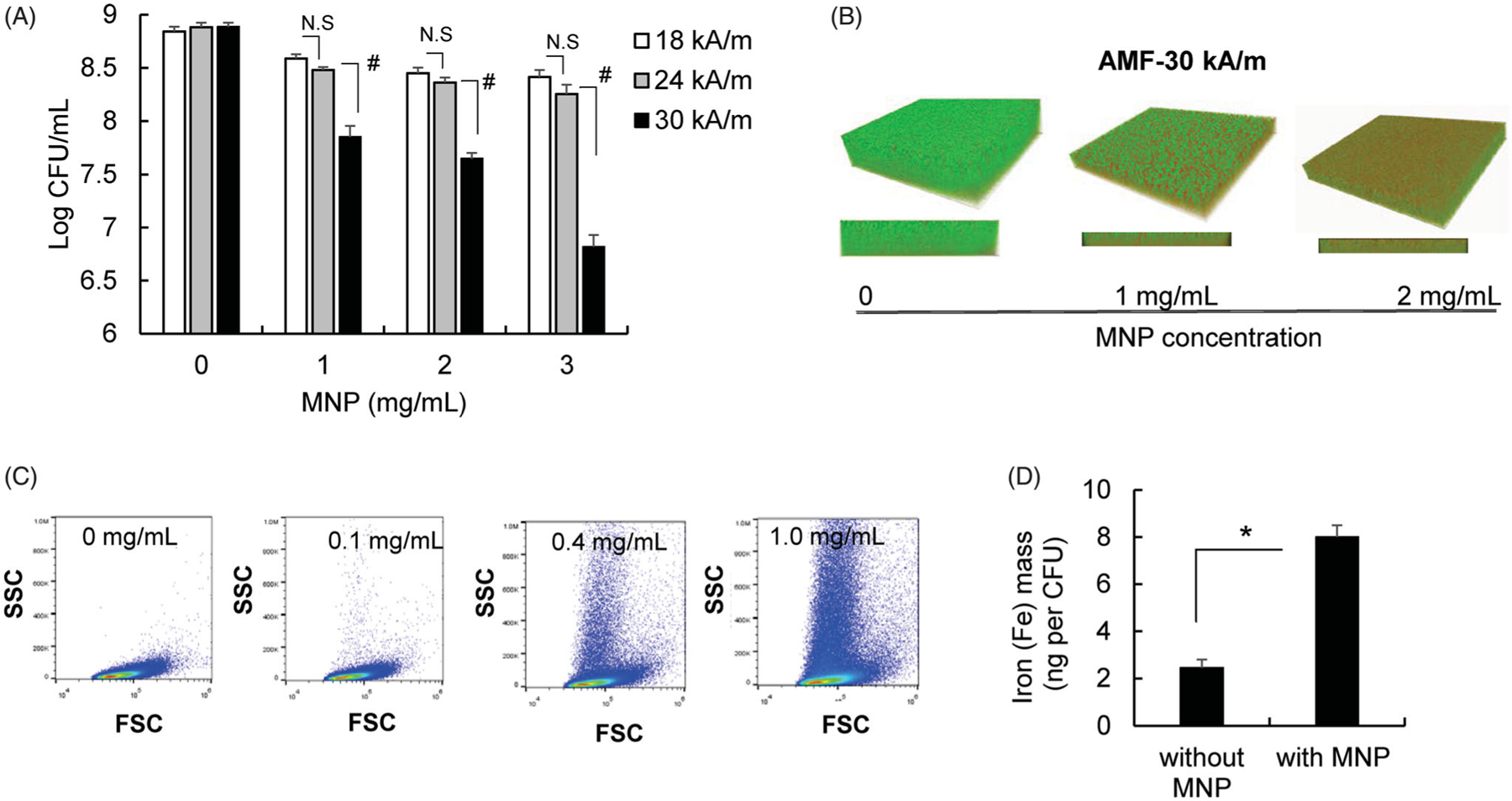 Figure 2.