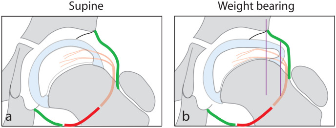 Figure 8.