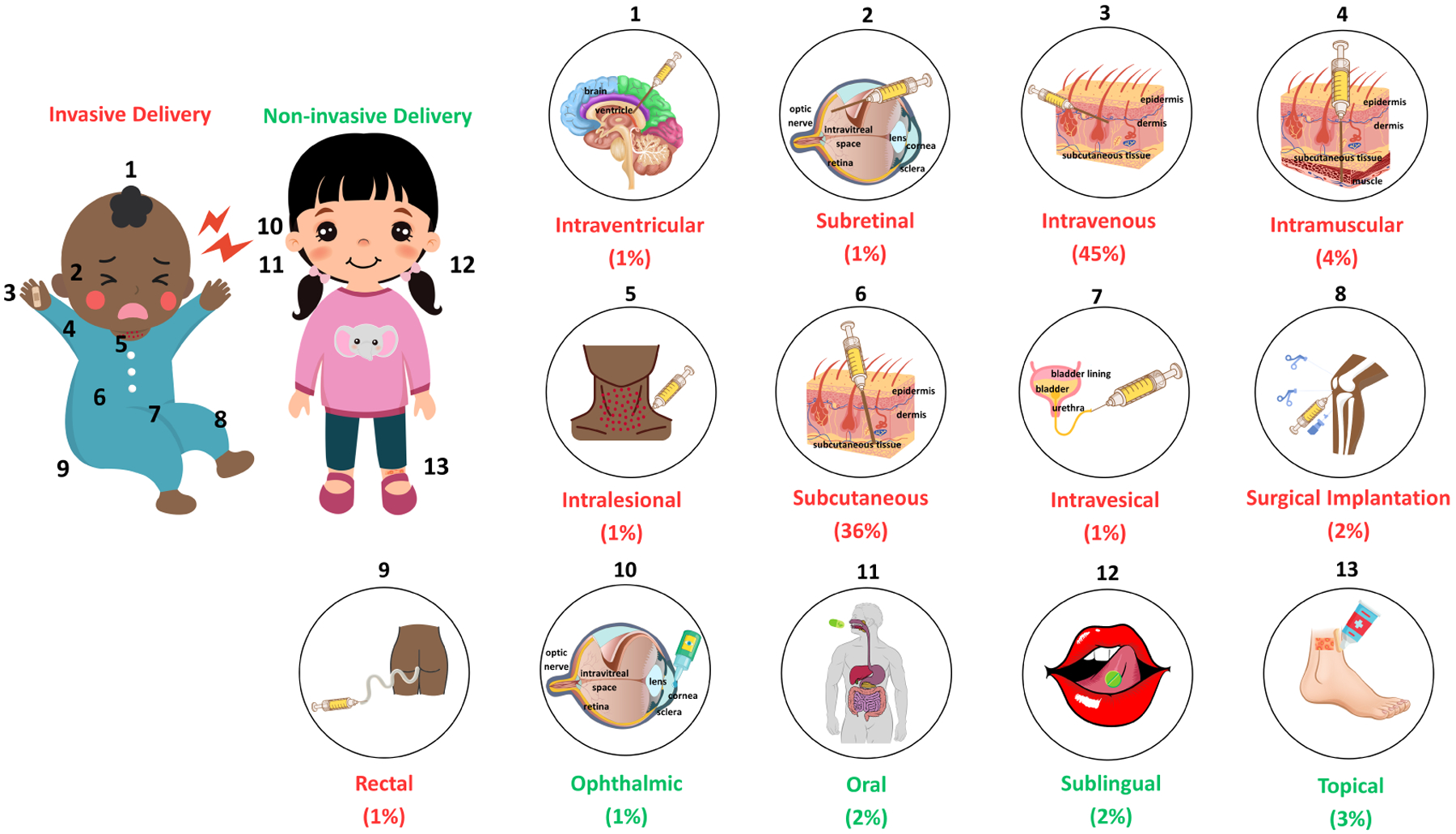 Figure 2: