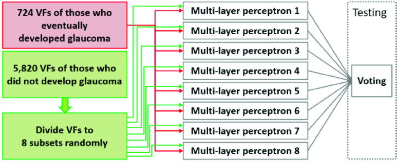 FIGURE 2.