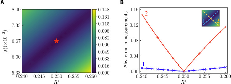 Fig. 8.