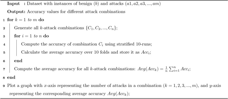 Algorithm 1
