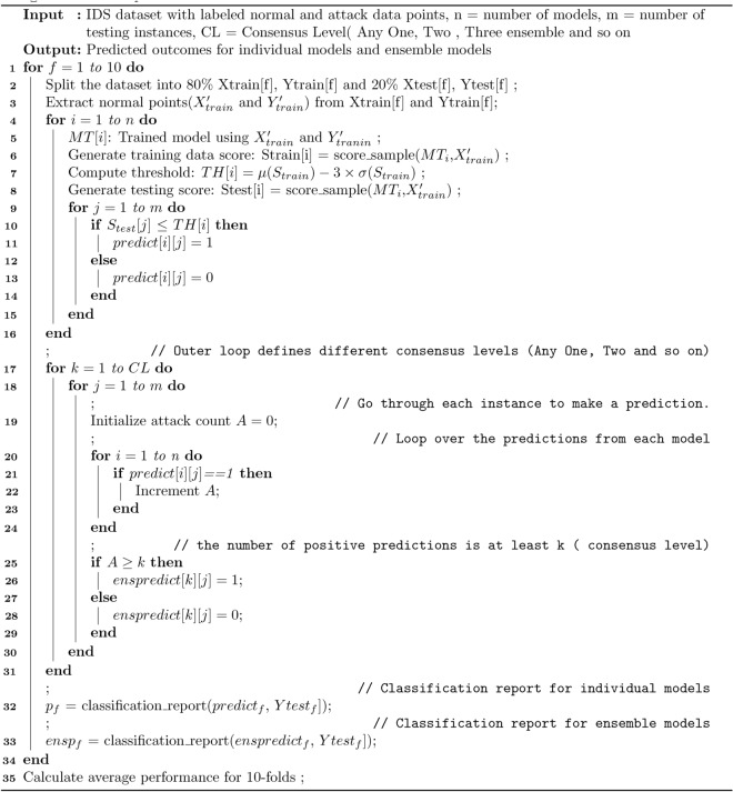 Algorithm 2