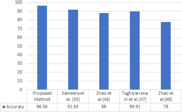 Figure 15