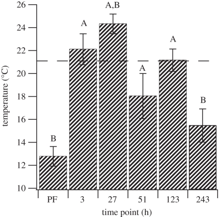 Figure 2.