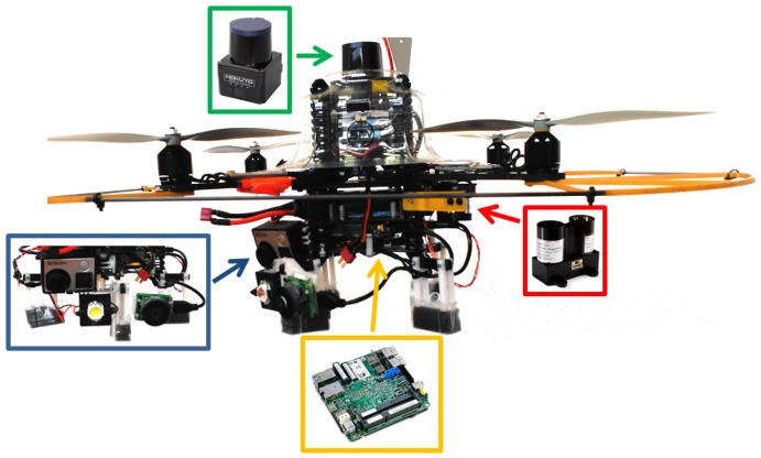 Figure 2