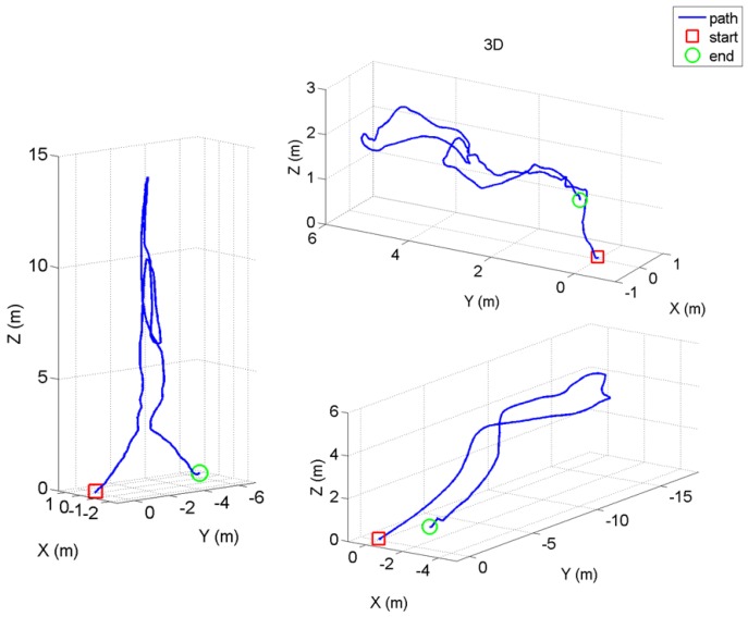 Figure 20