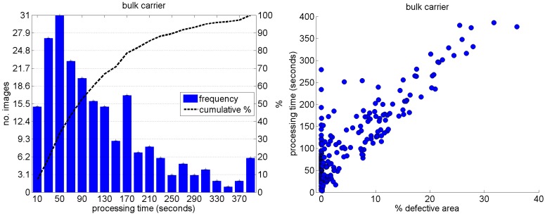 Figure 28