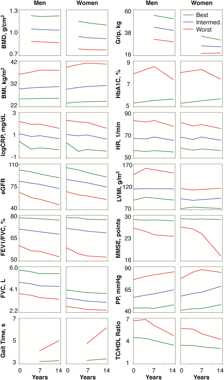 Figure 2.