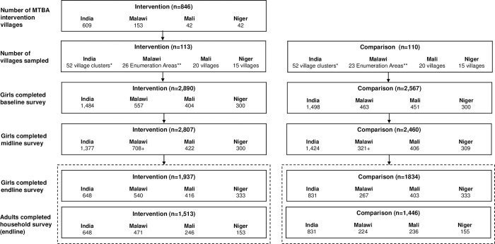 Fig 3