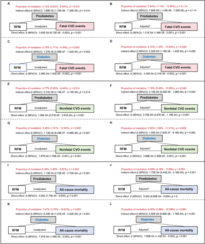 Fig. 6