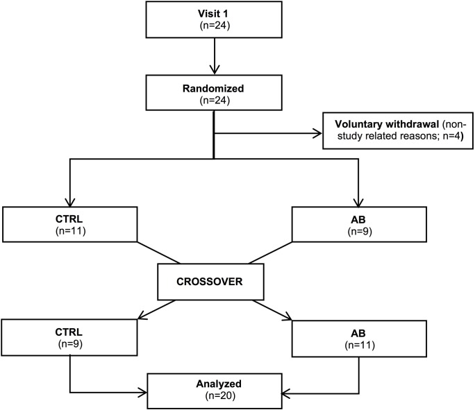 FIGURE 1