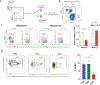 Figure 5: