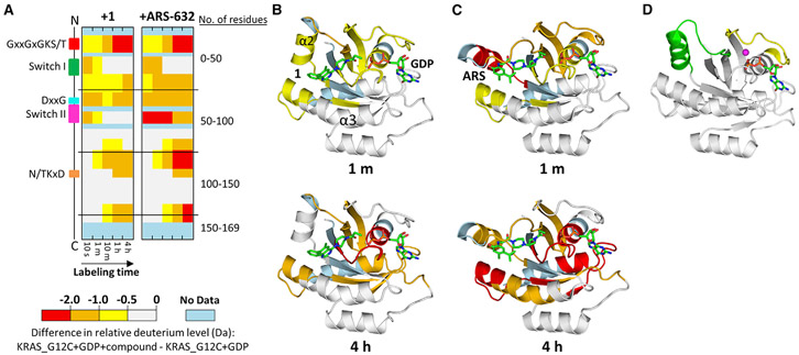 Figure 3.