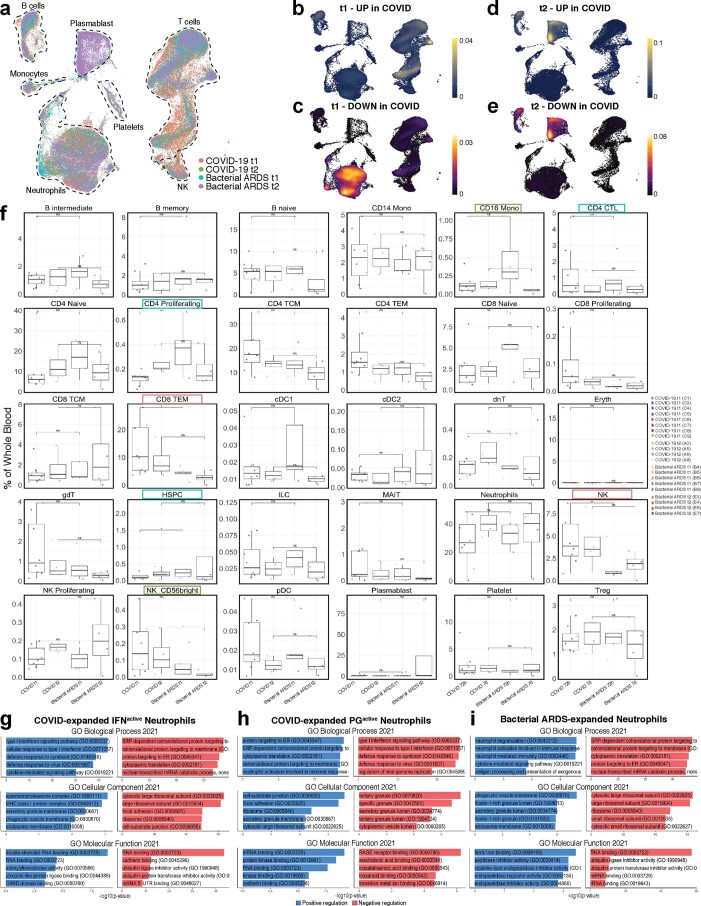 Extended Data Fig. 3