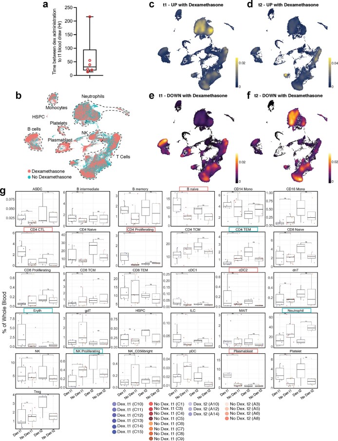 Extended Data Fig. 5