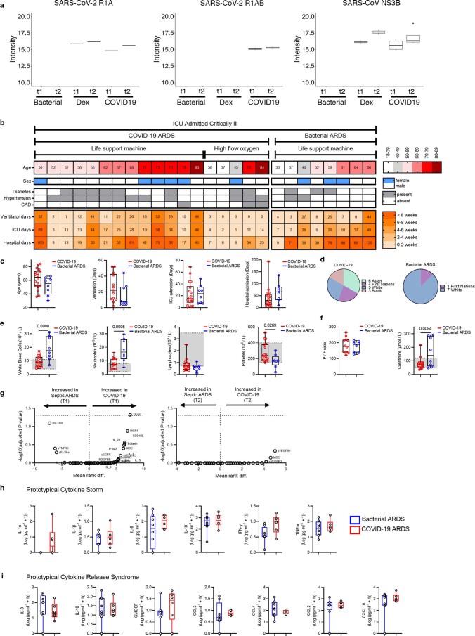 Extended Data Fig. 2