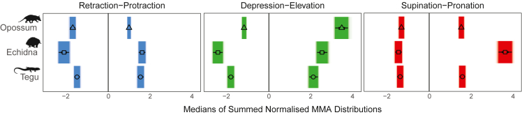 Figure 5