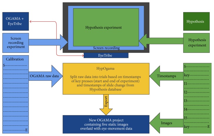 Figure 13