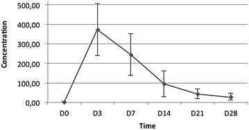 Fig. 3