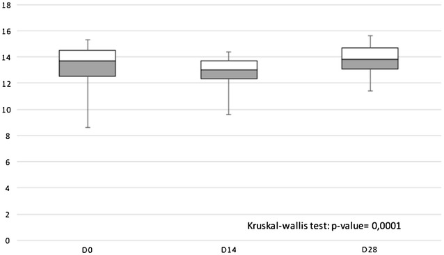 Fig. 2