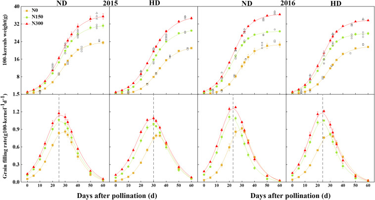 FIGURE 4