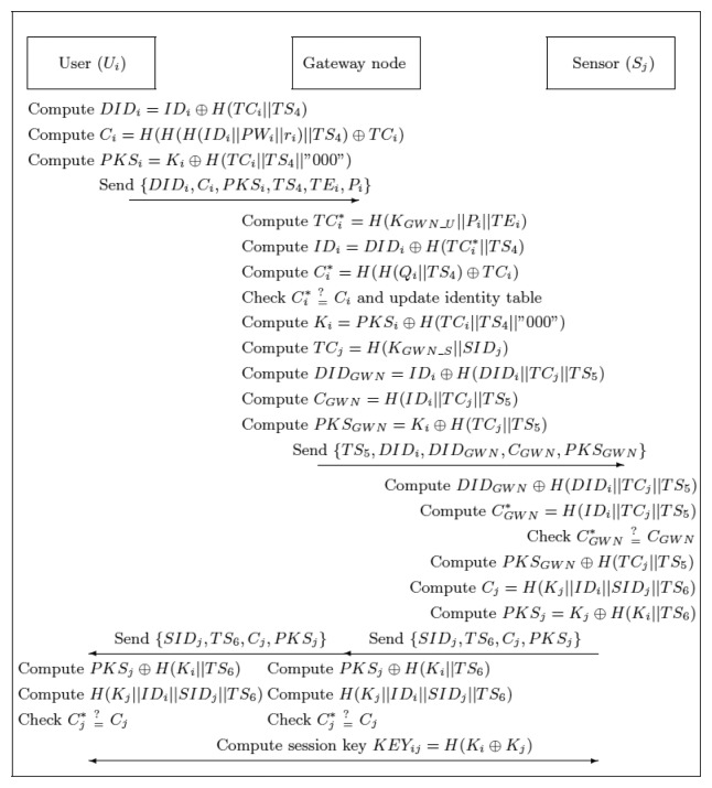 Figure 4.