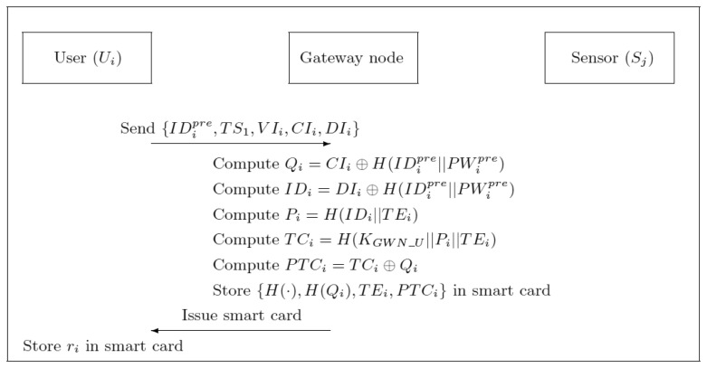 Figure 3.