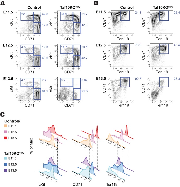 FIG 2