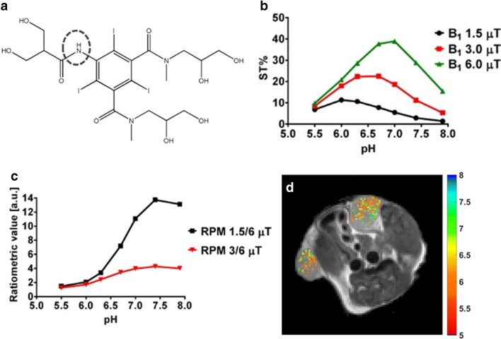 Fig. 8