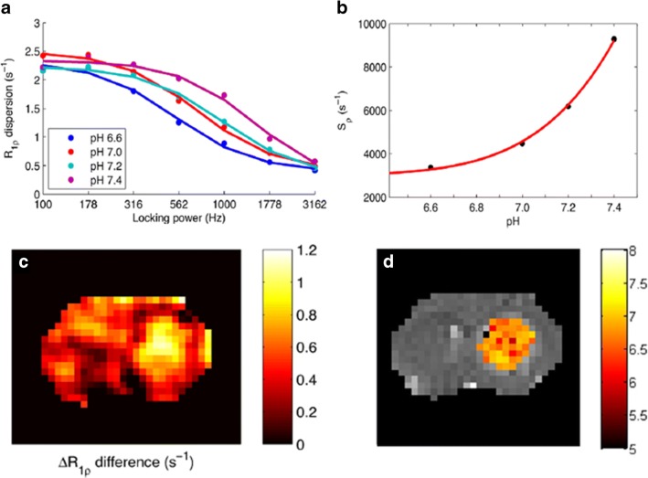 Fig. 10