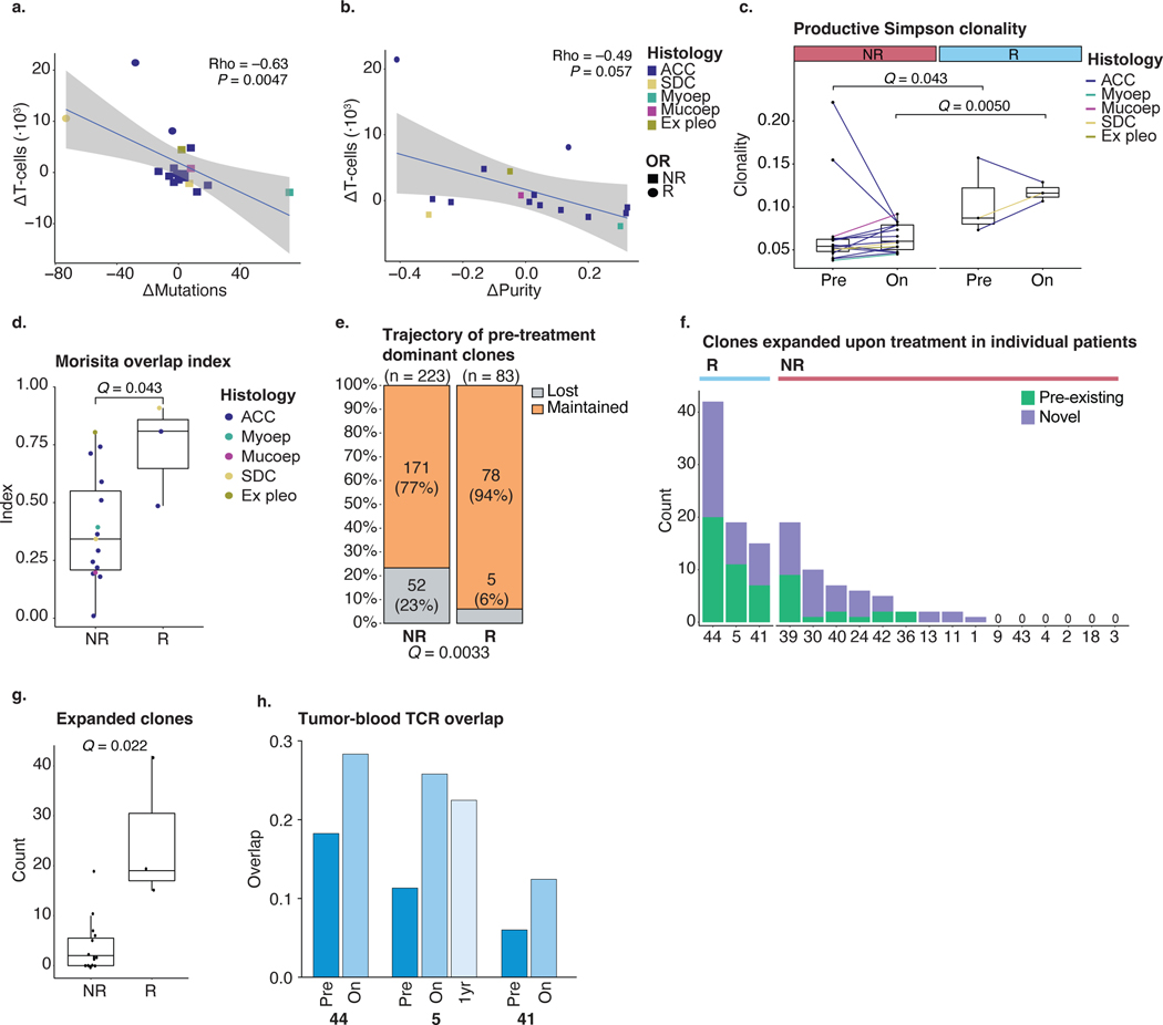 Extended Data Fig. 4 |