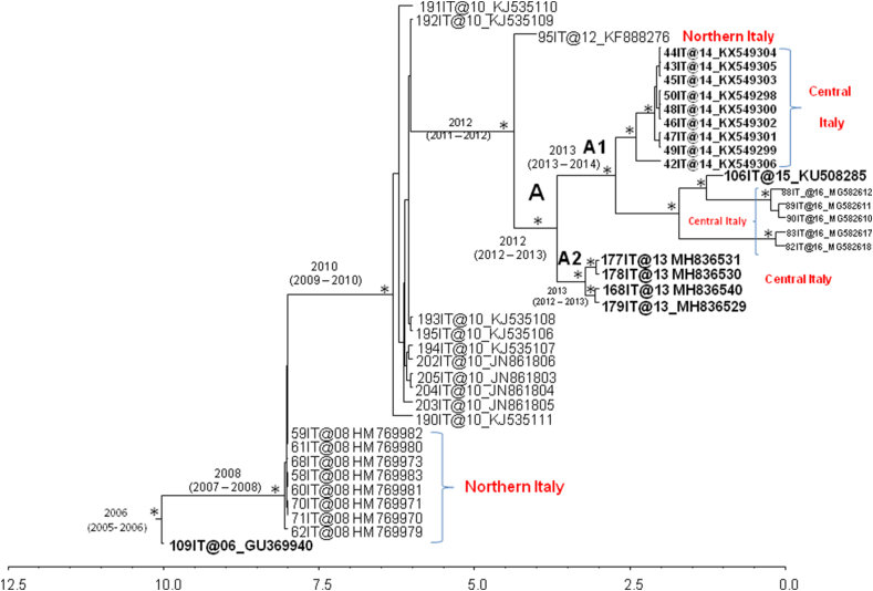 Figure 3