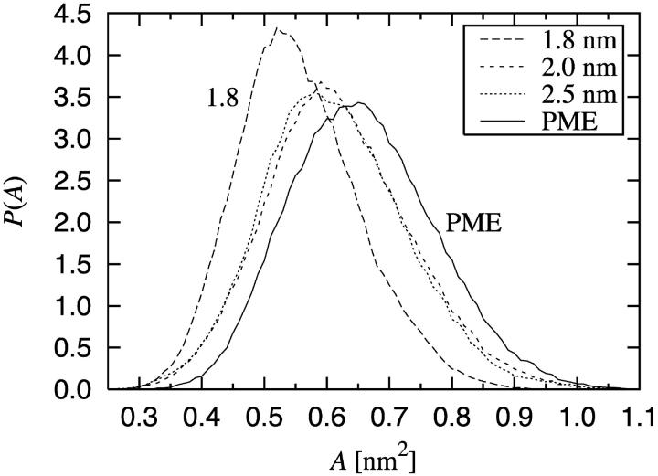 FIGURE 3