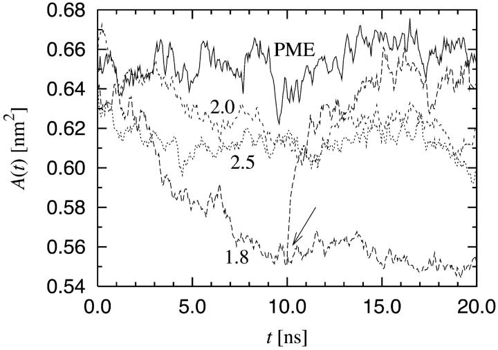 FIGURE 2