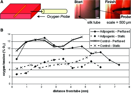 FIG. 5.