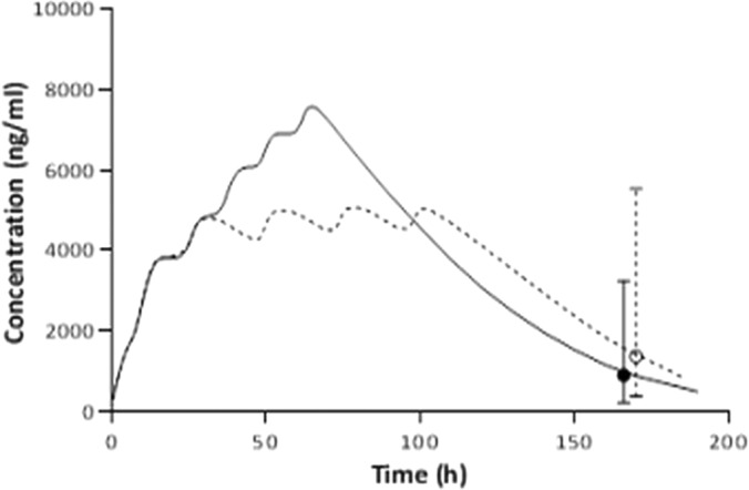 FIG 3