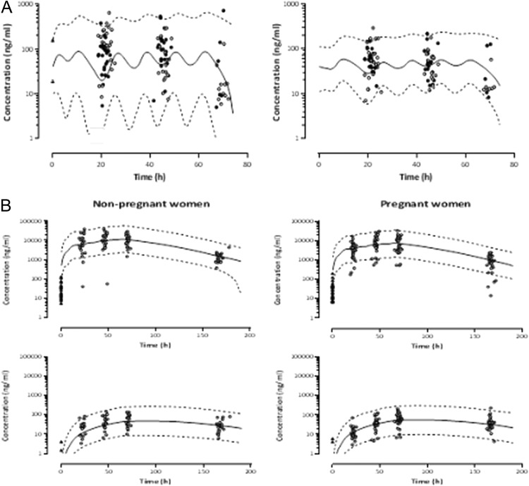 FIG 2