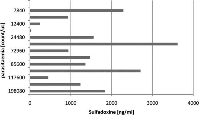 FIG 1