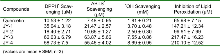 Table 1