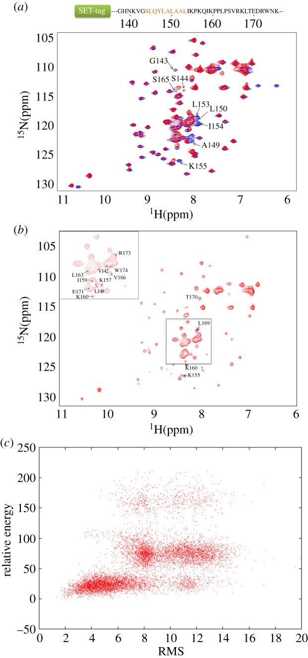 Figure 2.