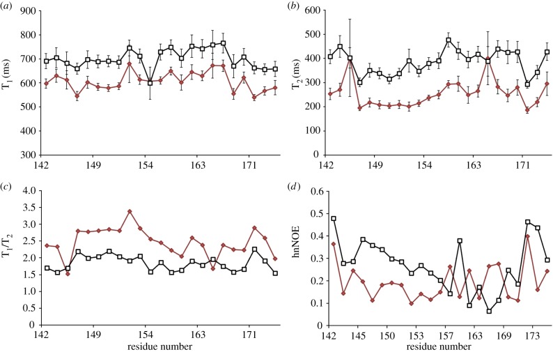 Figure 1.