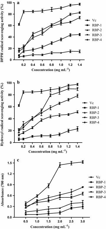 Fig. 4