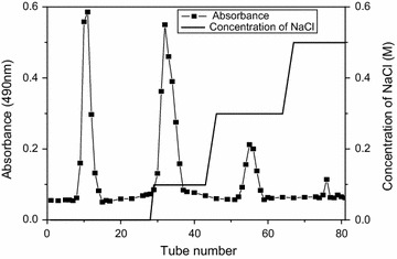 Fig. 2