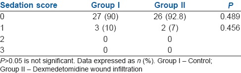 graphic file with name IJA-61-494-g005.jpg