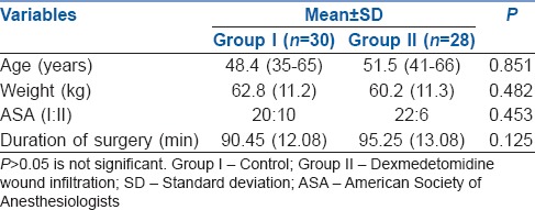 graphic file with name IJA-61-494-g002.jpg