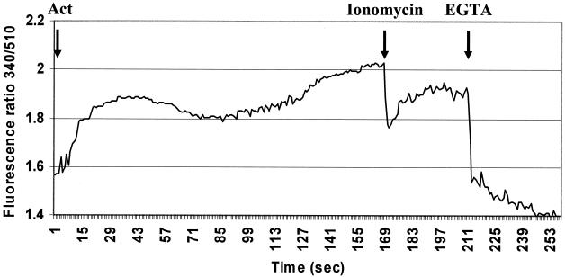 FIG. 7.