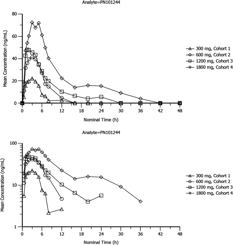 FIG 3