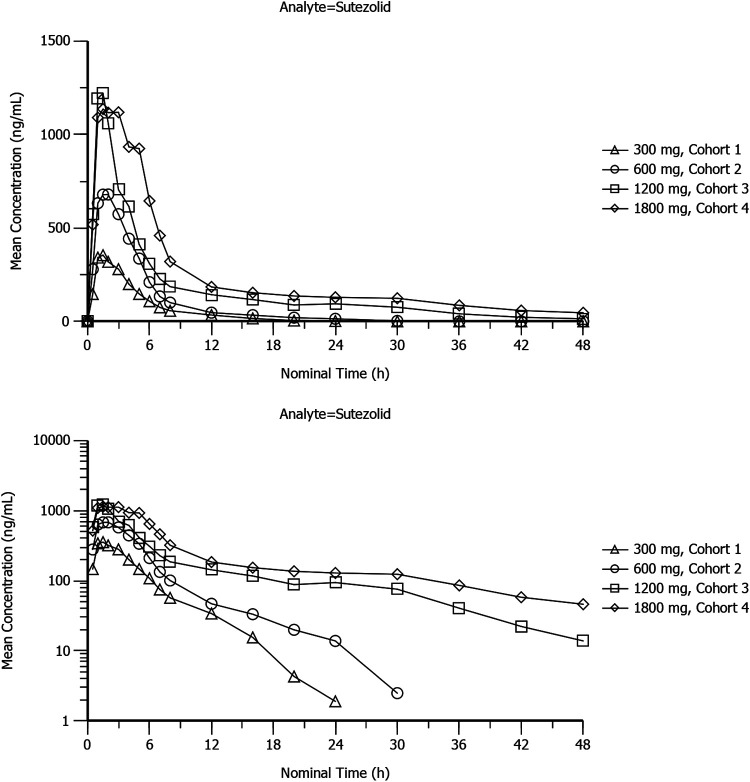 FIG 1