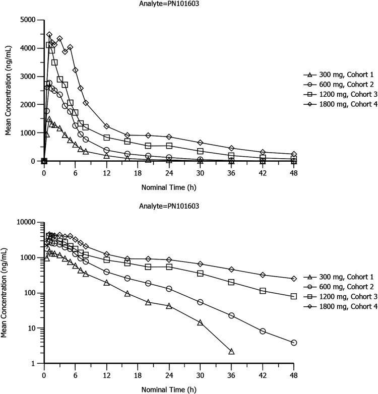 FIG 2